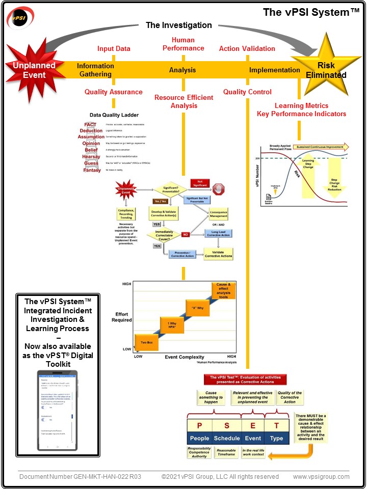 The vPSI System